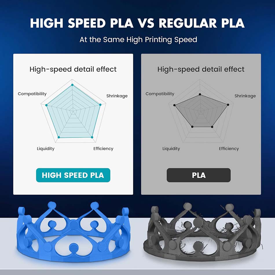 JAYO PLA Filament 1.75mm High  - đánh giá và giá 3D Printing Fdm