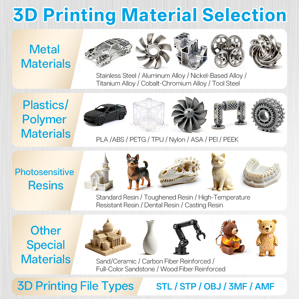 Custom Cobalt-Chromium Alloy 3 - đánh giá và giá 3D Printing Dental
