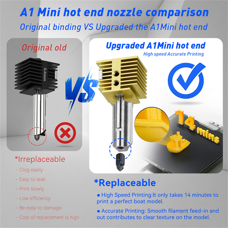 New Upgrade 3D Printer Parts H - đánh giá và giá Nozzle 0.4Mm Hardened